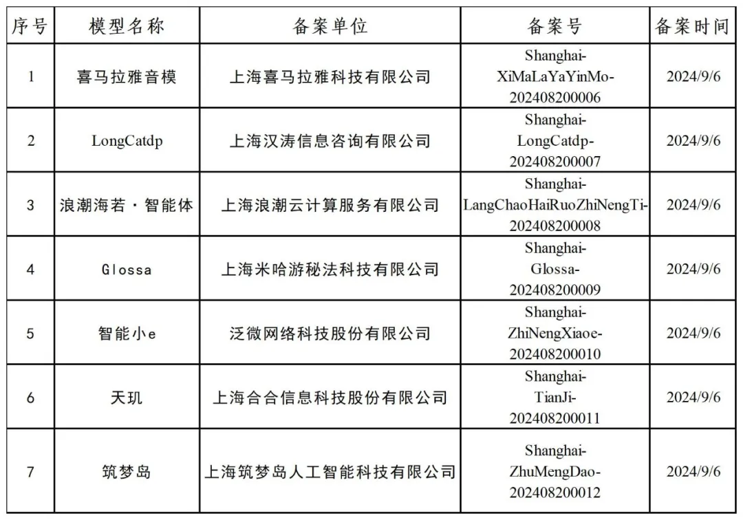 米哈游的AI大模型Glossa备案搞定啦！插图