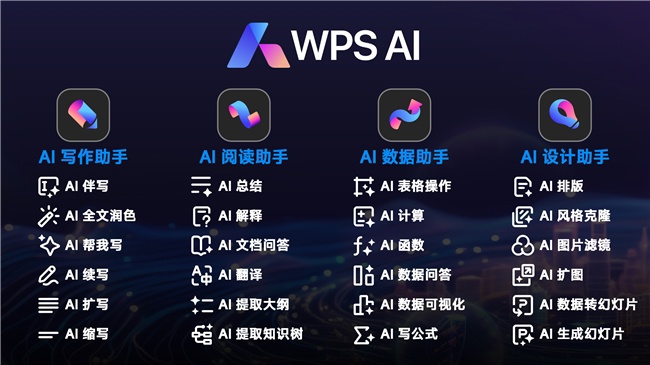 金山办公告诉你：AI会员和大会员的年费用户加起来已经超过一百万啦！插图