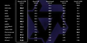 阿里家的Qwen2.5大模型，据说比Llama还牛！缩略图