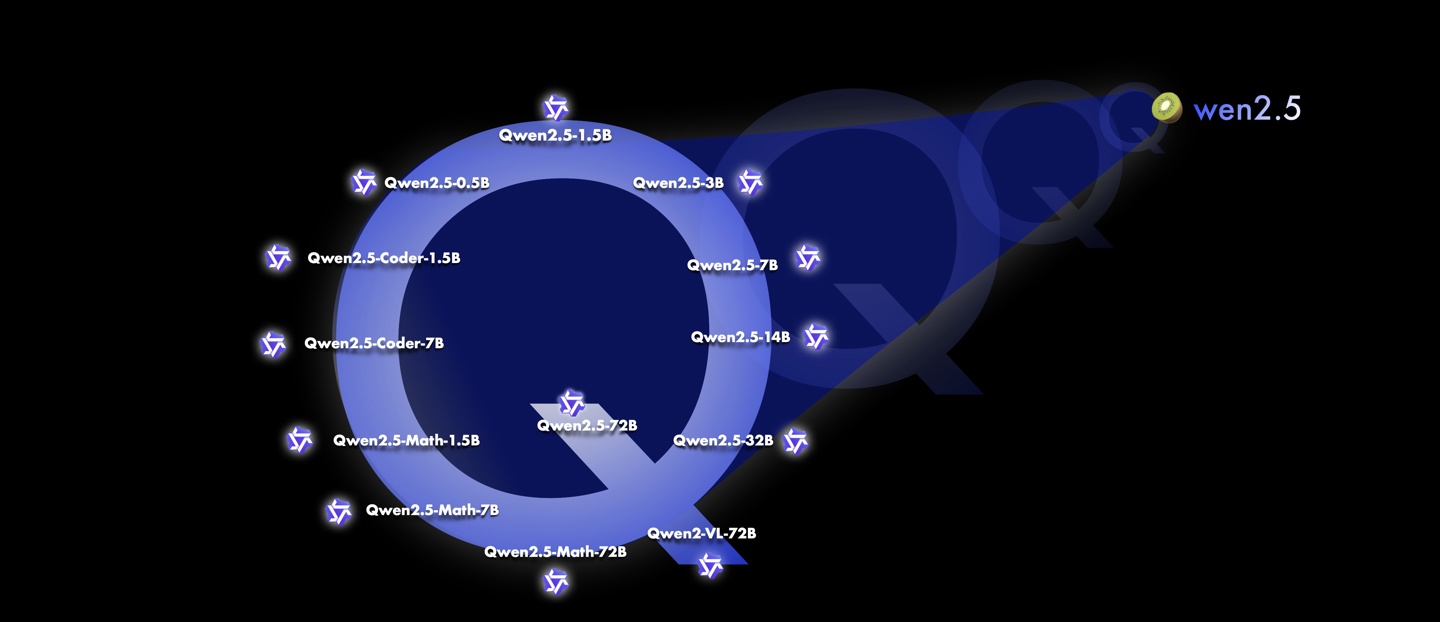 阿里家的Qwen2.5大模型，据说比Llama还牛！插图1