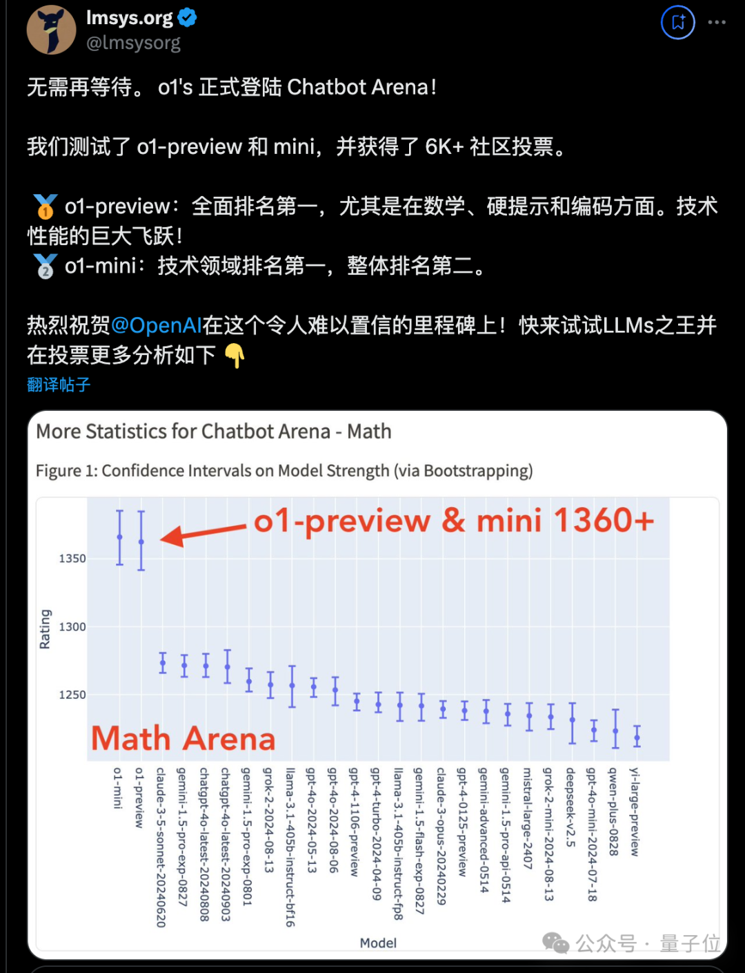 阿尔特曼说o1不过是推理界的GPT-2，黄仁勋：给你加速50倍！插图2