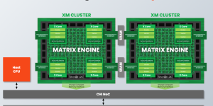 SiFive 新推 RISC-V AI 数据流处理器，智能化 XM 系列登场！缩略图