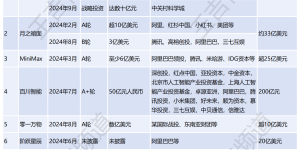 大模型真能行吗？专家吐槽项目难搞，AI泡沫要破了吗？缩略图