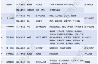 大模型真能行吗？专家吐槽项目难搞，AI泡沫要破了吗？缩略图