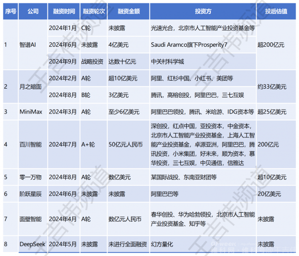 大模型真能行吗？专家吐槽项目难搞，AI泡沫要破了吗？插图