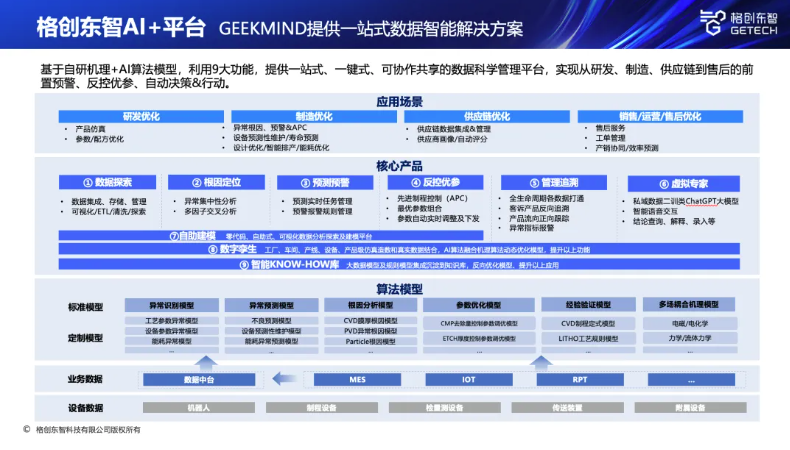 格创东智太牛了！AI创新在多个领域领跑IDC报告插图2