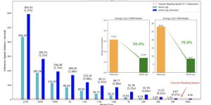 微软放大招：不用GPU也能跑千亿参数AI，能耗狂降82.2%！缩略图