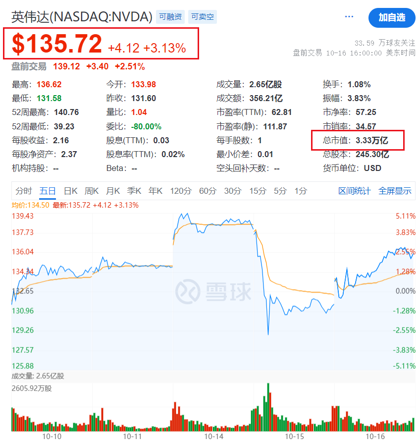 英伟达股价大起大落，这是咋回事？插图2