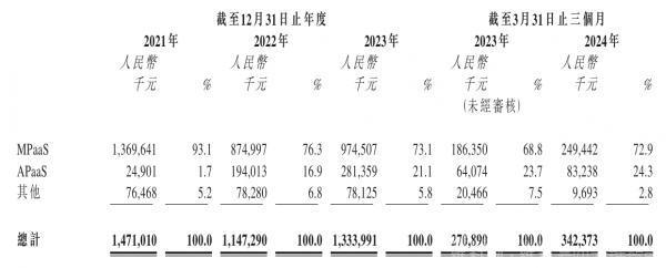 AIGC也救不了七牛云，上市遇冷场插图2