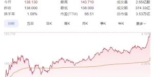 听说了吗？英伟达把Blackwell Ultra改成B300系列了，2025年CoWoS-L要火！缩略图