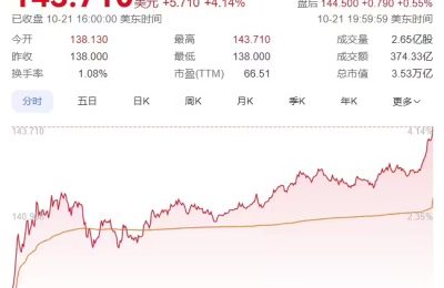 听说了吗？英伟达把Blackwell Ultra改成B300系列了，2025年CoWoS-L要火！缩略图