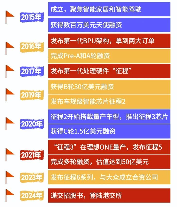 比亚迪和理想都在争抢这个国产自动驾驶大佬插图2