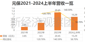 互联网保险新兵闯美国股市，AI+保险能走多远？缩略图