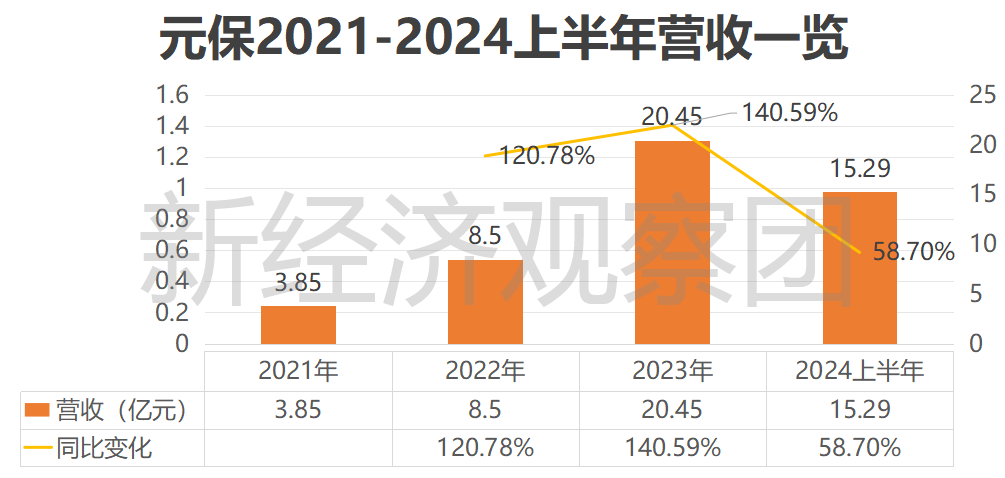 互联网保险新兵闯美国股市，AI+保险能走多远？插图