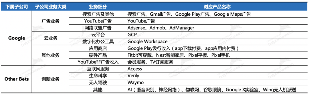 谷歌：AI来帮忙，小鬼快走开！插图2