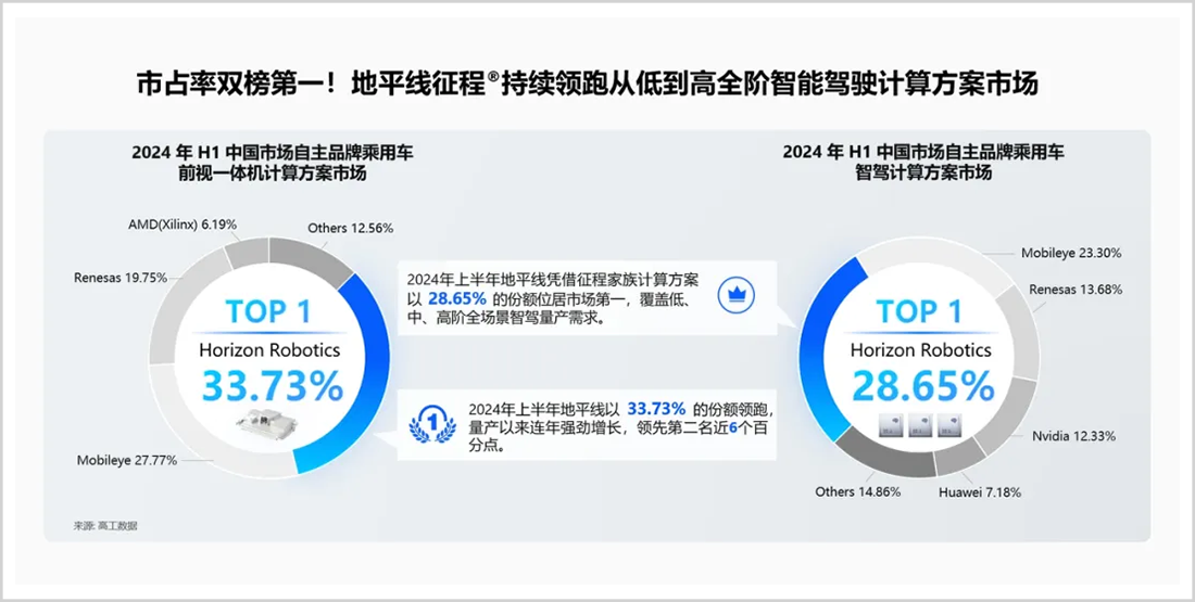 今年港股科技股的大佬，地平线IPO的自信从哪来？插图2