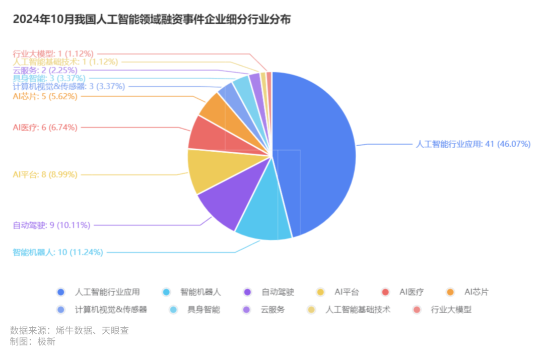 华为、小米、荣耀、OPPO紧追AI，别让C端用户失望插图2