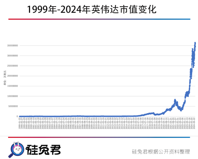 英伟达第三季度：收入翻倍，股价却大跌，问题出在哪儿？插图1