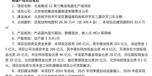 北京今年最大手笔！330亿砸向12英寸晶圆项目缩略图