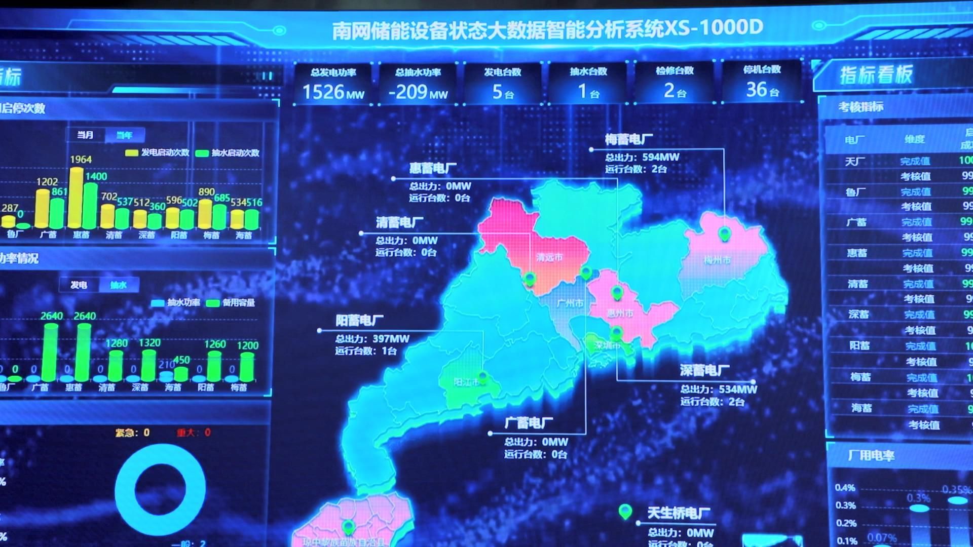 国内首个抽水蓄能大模型上线，智能管理全国五分之一的蓄能设备插图