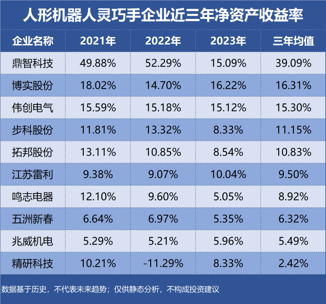 谁是人形机器人灵巧手的赚钱大户？插图