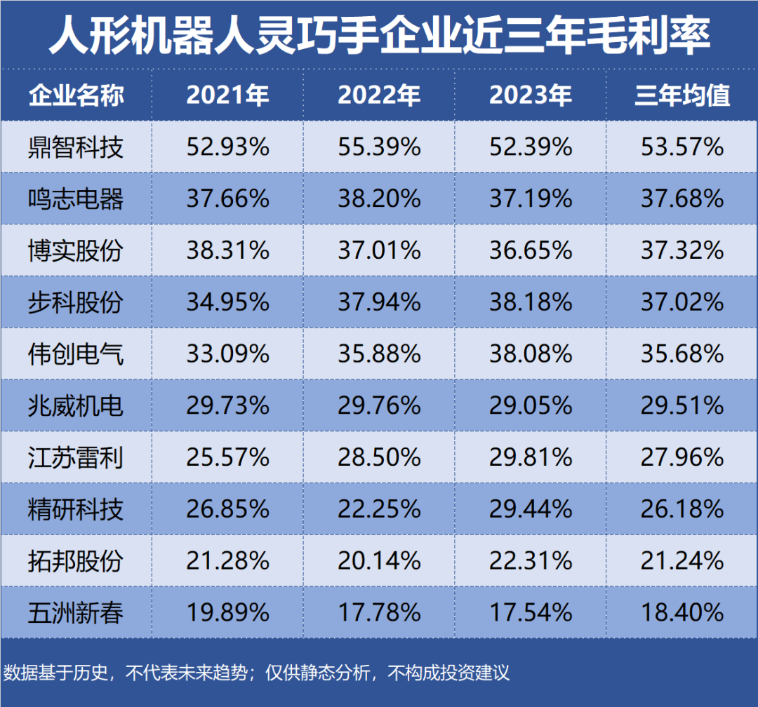 谁是人形机器人灵巧手的赚钱大户？插图1