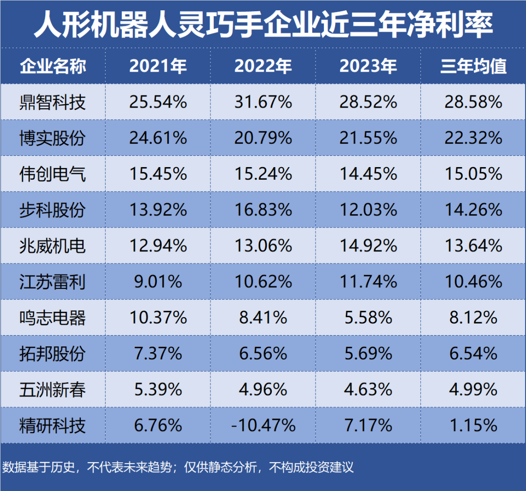 谁是人形机器人灵巧手的赚钱大户？插图2