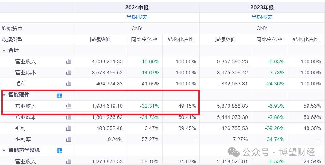 歌尔股份放大招，AI智能体布局大动作插图2