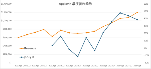 谁先尝到了AI大模型的甜头？插图2