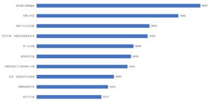 《大话西游》网盘资源下载百度云【1280P高清免费资源下载分享】超清晰画质缩略图