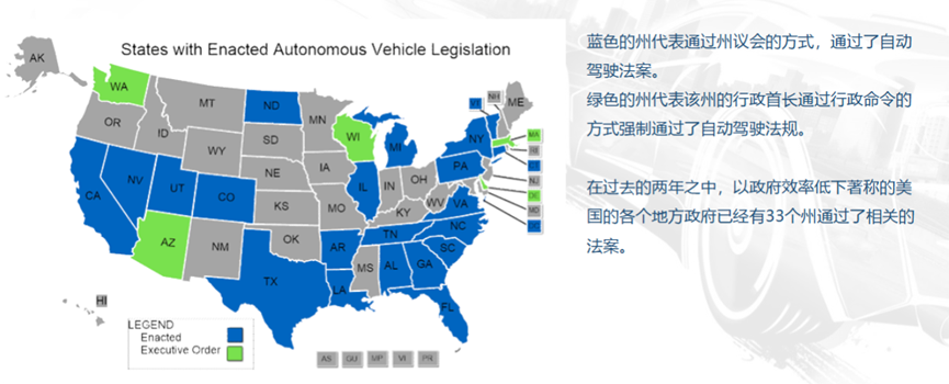 美国放开自动驾驶，中国在下大棋插图1