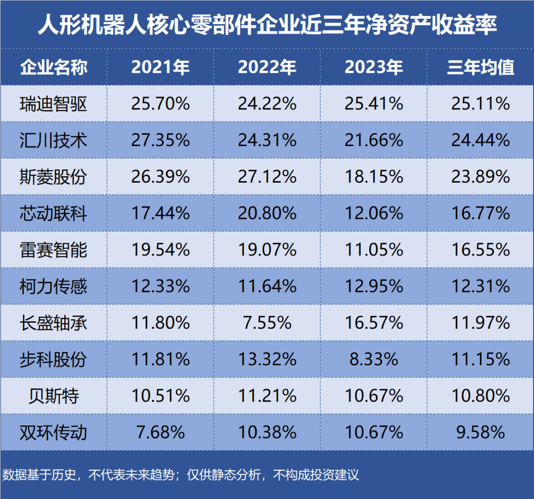 谁是人形机器人零件大佬，赚得最多？插图