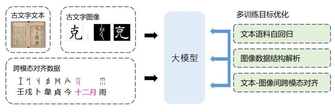 厦门大学团队用AI解锁甲骨文的秘密插图1