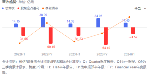 商汤：全押生成式AI，这一把赌大了！缩略图