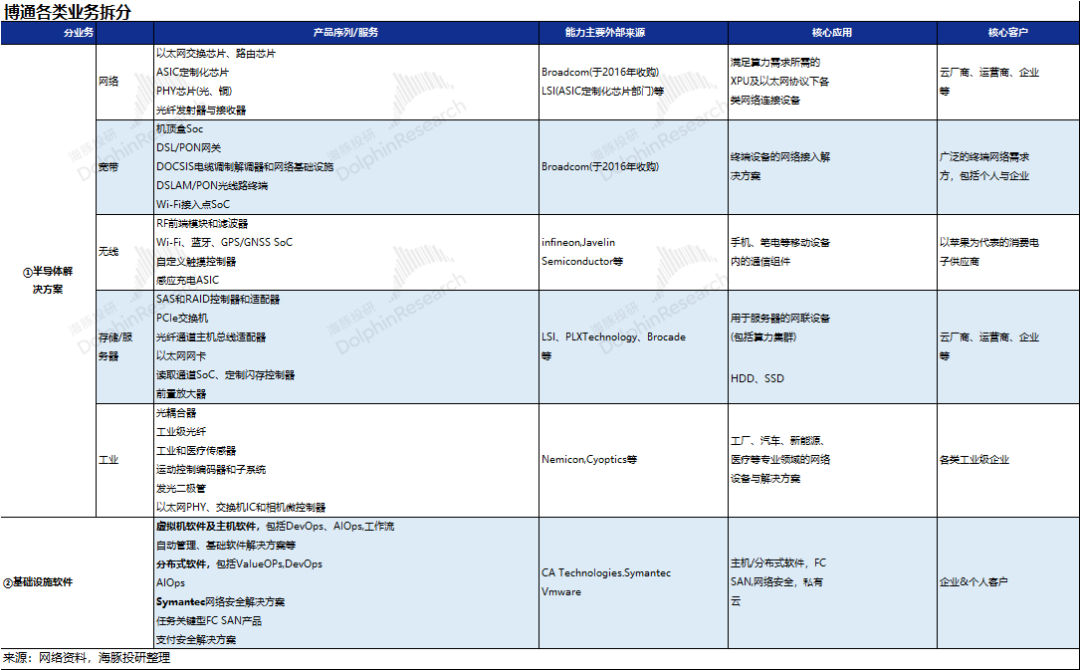 博通（AVGO.O）：AI时代，软硬通吃，不一样的赢家插图