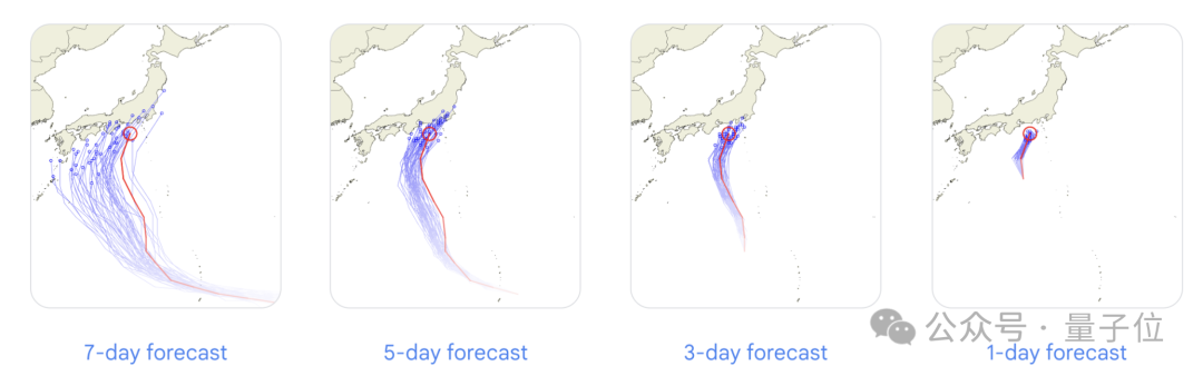 DeepMind 放大招：GenCast 模型上《自然》杂志，8 分钟搞定未来 15 天天气预报插图2