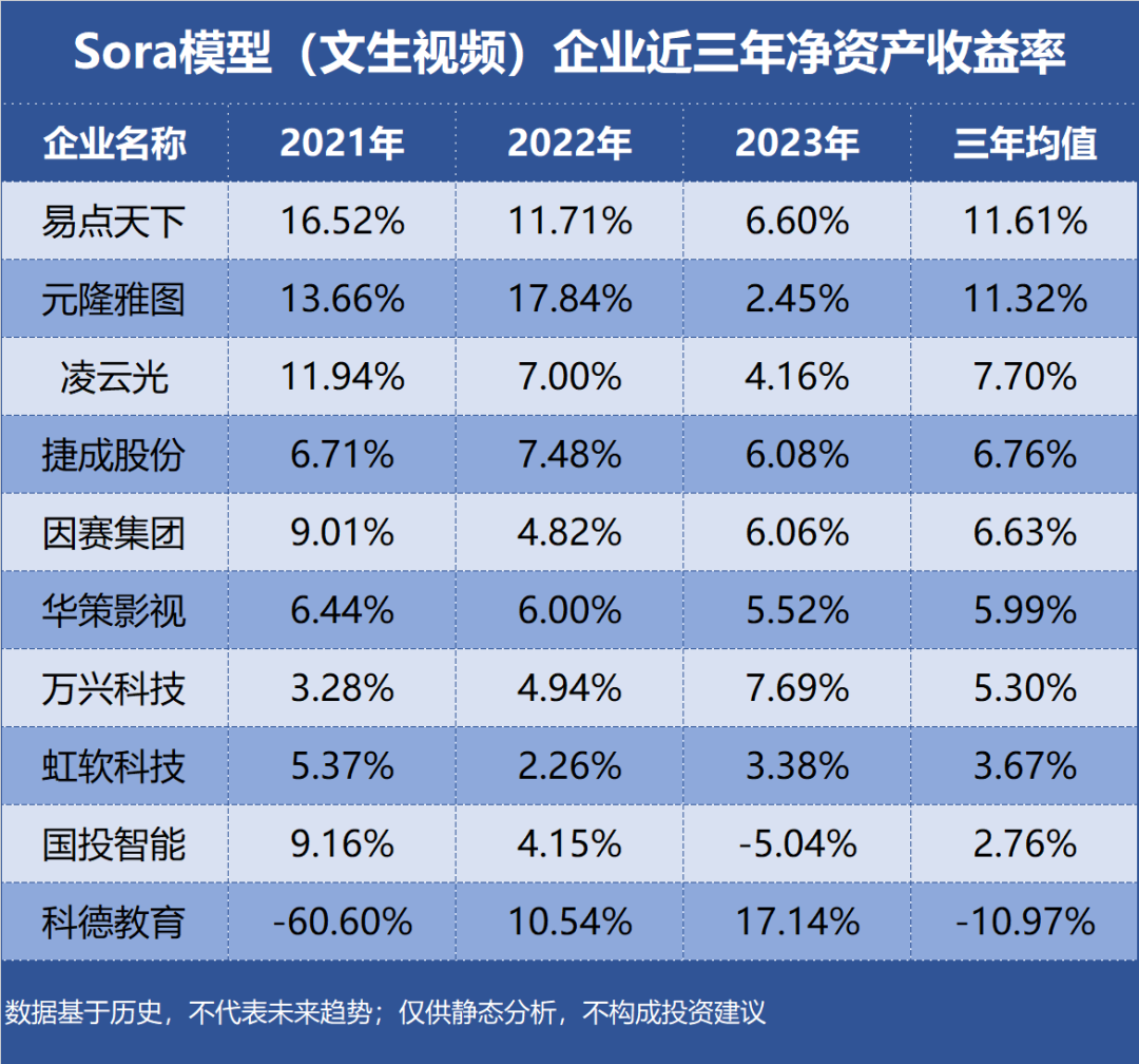 Sora模型视频：哪家公司最赚钱？插图