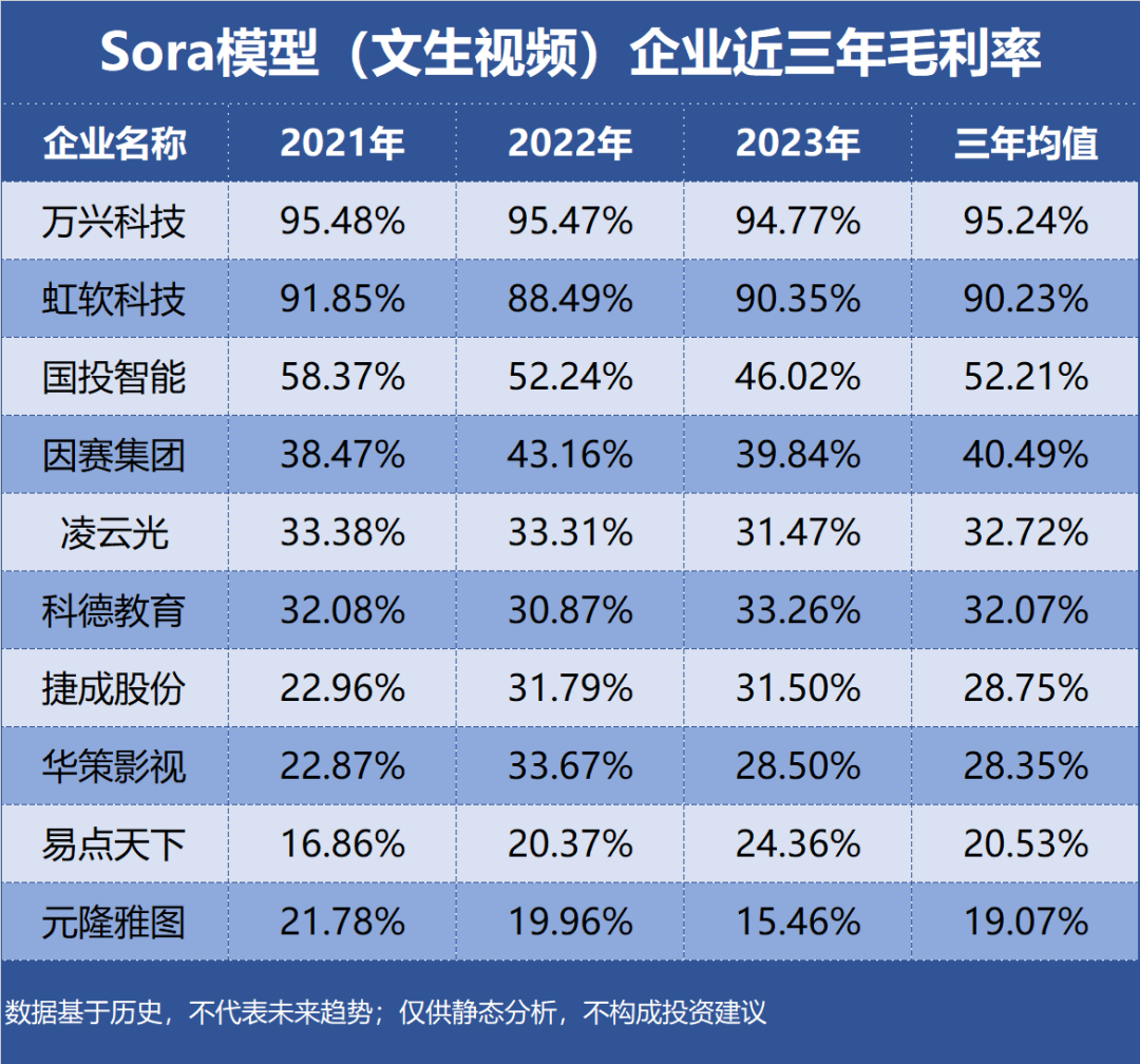 Sora模型视频：哪家公司最赚钱？插图1