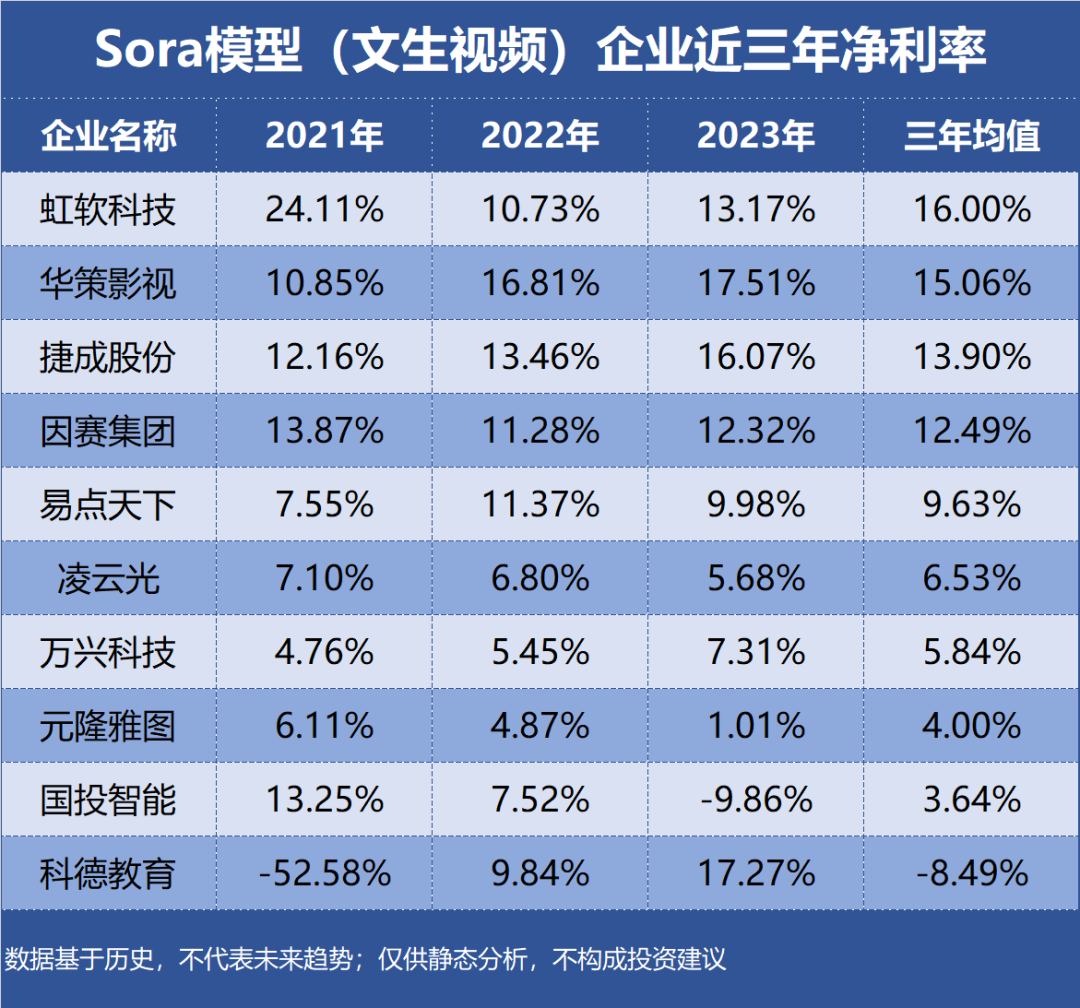 Sora模型视频：哪家公司最赚钱？插图2