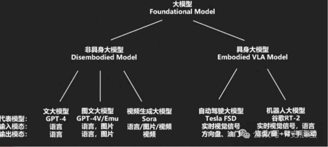 中国的机器人四小强：宇树、星动、逐际、浙江人形插图