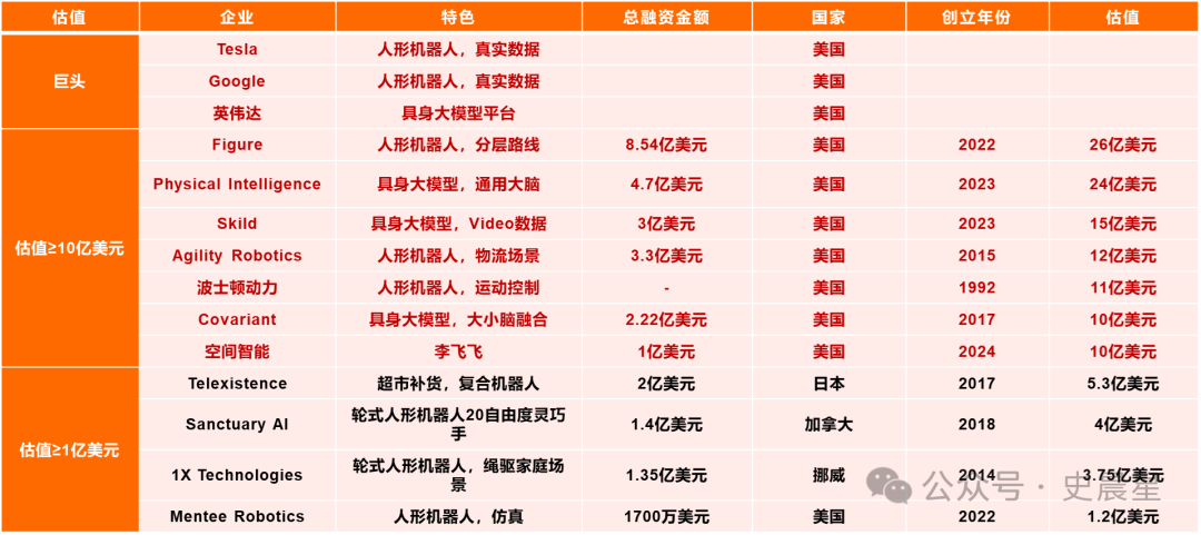 中国的机器人四小强：宇树、星动、逐际、浙江人形插图2