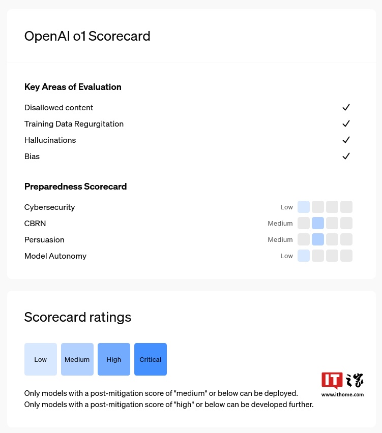 OpenAI搞大事啦！o1 AI模型首发，ChatGPT Pro月费只要200刀插图