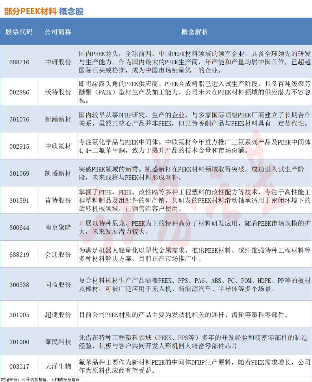 PEEK材料火了！人形机器人概念股大盘点插图1