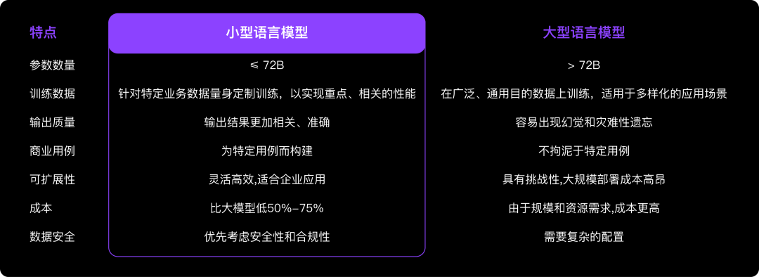 AI大模型打头阵，小模型紧随其后，工业领域试水生成式AI，数据不够、可靠性差，怎么破？插图1