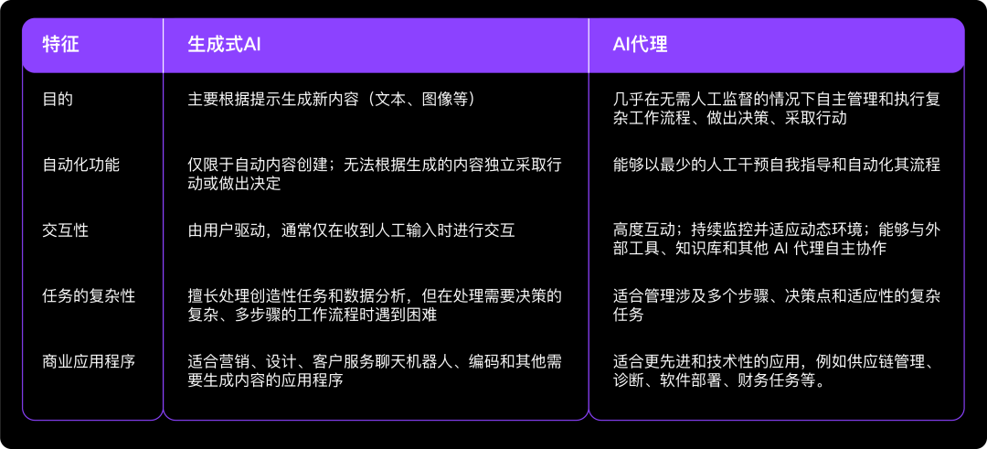 AI大模型打头阵，小模型紧随其后，工业领域试水生成式AI，数据不够、可靠性差，怎么破？插图2