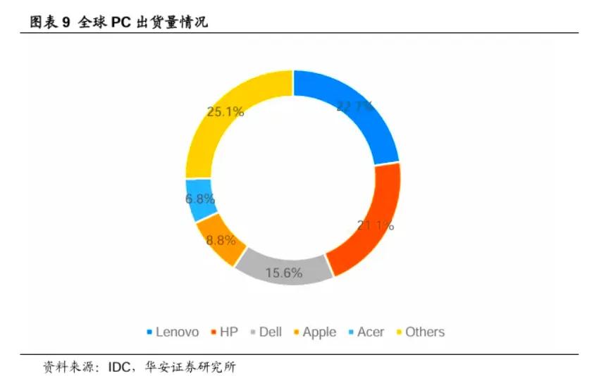 联想这家硬件大佬，能搞定智能体吗？插图1