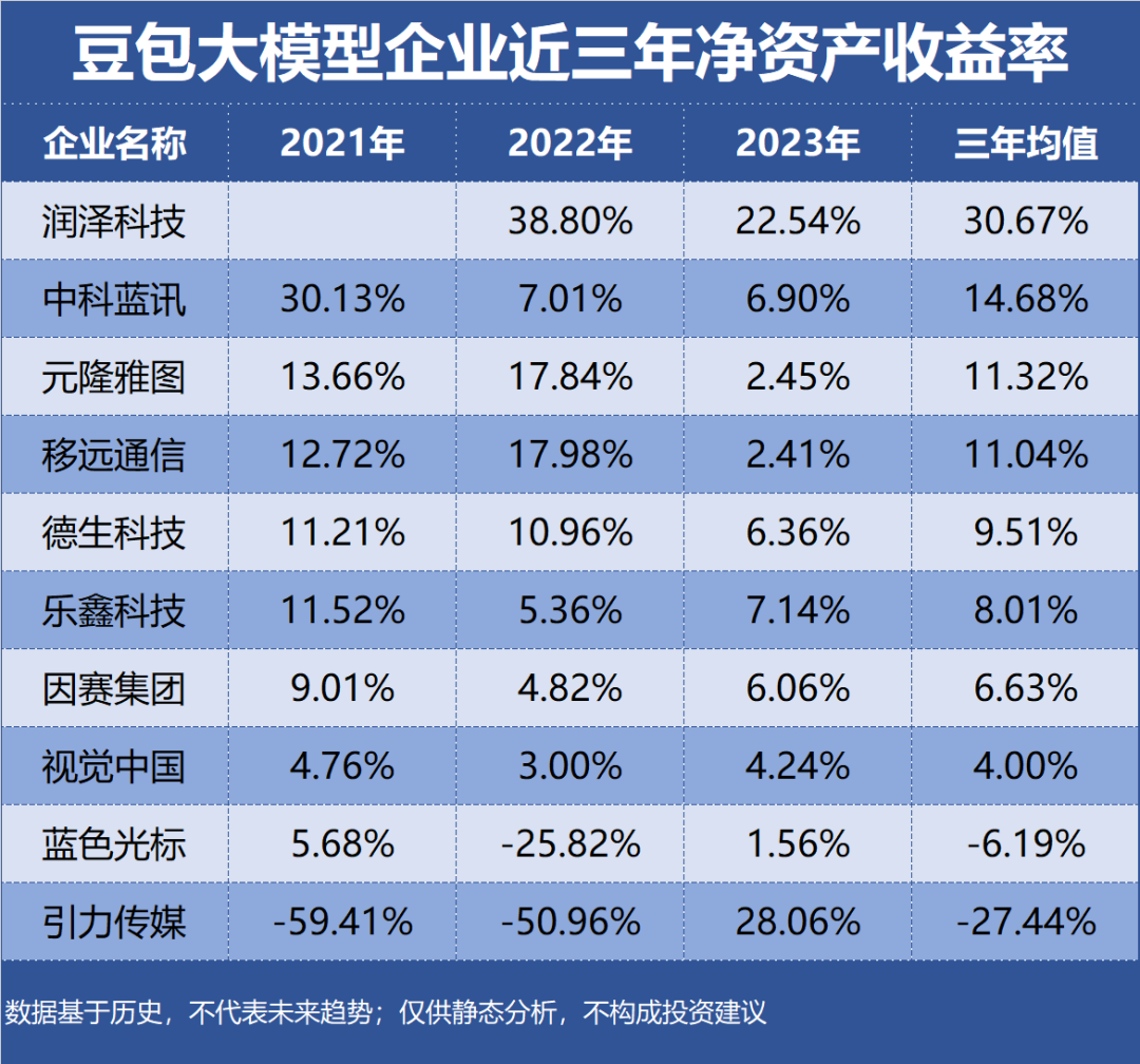 豆包大模型，哪家公司最会赚钱？插图