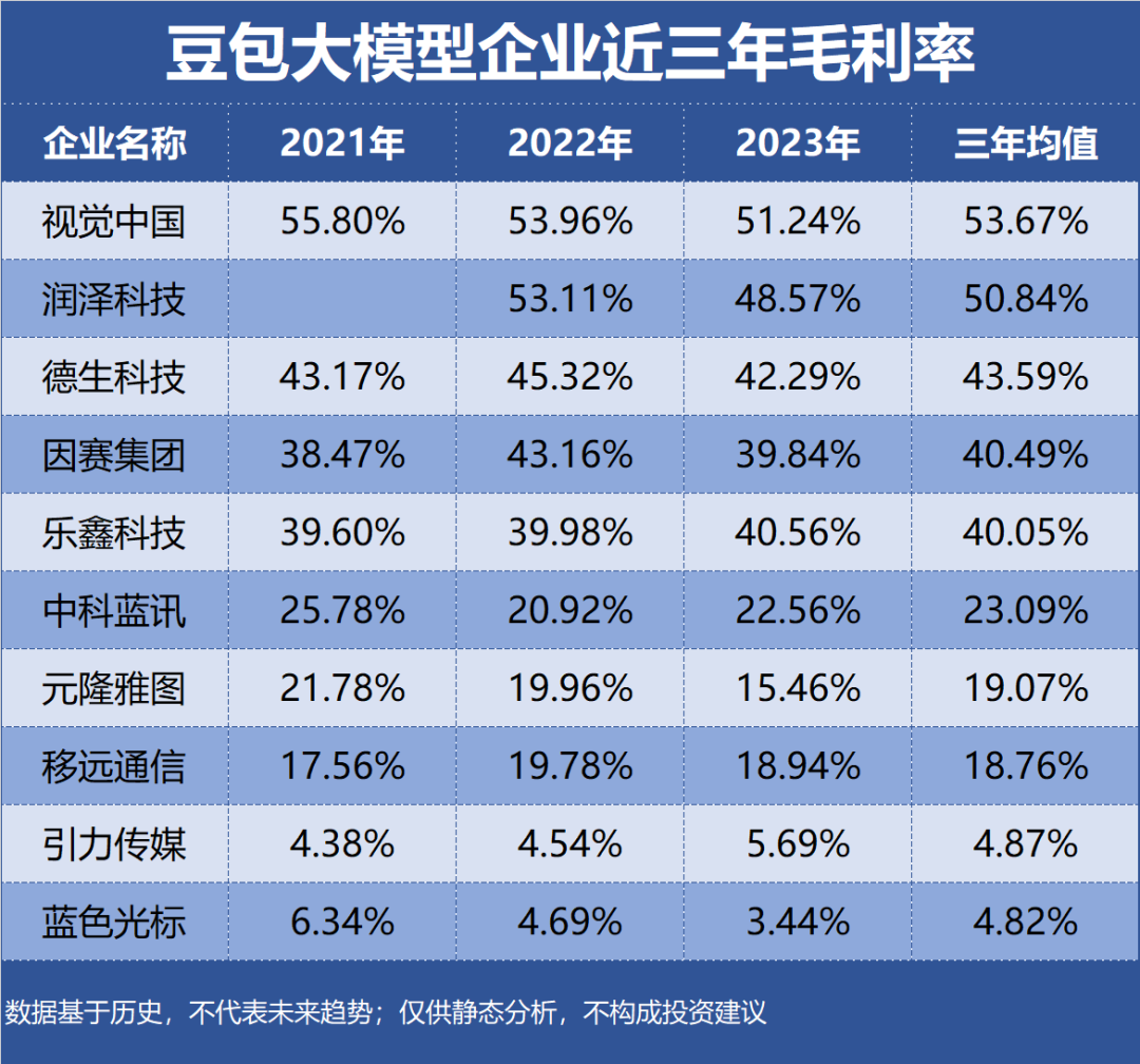 豆包大模型，哪家公司最会赚钱？插图1