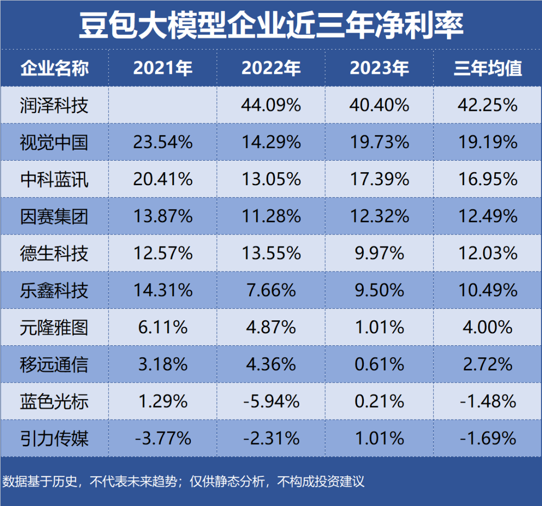 豆包大模型，哪家公司最会赚钱？插图2