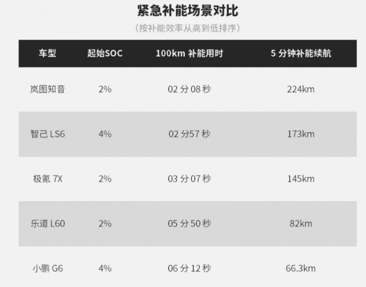 20万的电动车新霸主！中国加速最快的车，稳赢！插图1